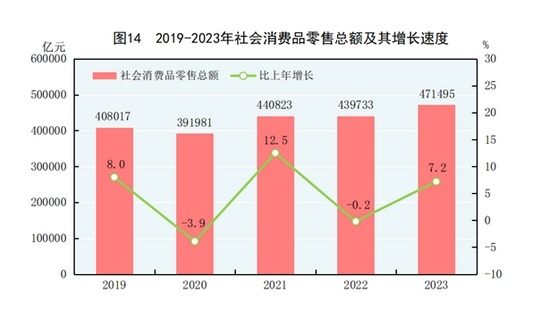 2023年国民经济与发展报告 针纺织品行业概览